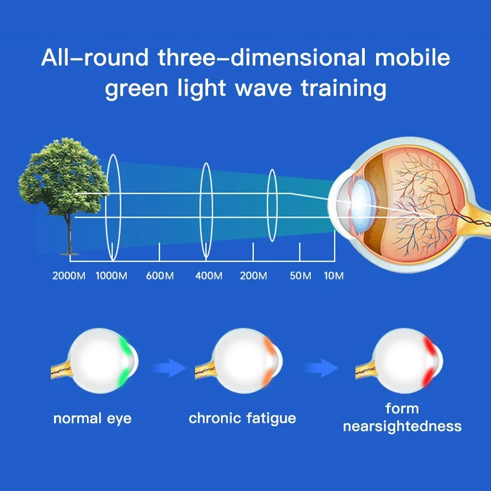 Intelligent Vision Recovery Training Device ems Eye Massage Eye Care Mask Relax Fatigue Travel Rest Child Restore Myopia Glasses